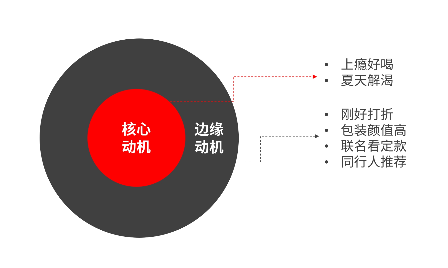 产品经理，产品经理网站